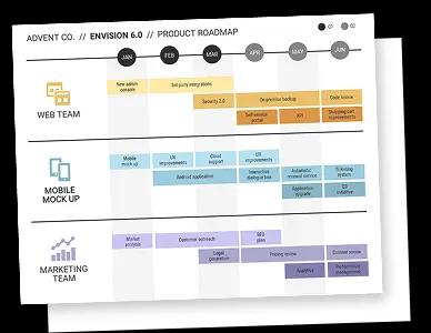 مولّد خرائط الطريق بالذكاء الاصطناعي