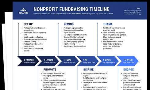 مولّد الجداول الزمنية بالذكاء الاصطناعي